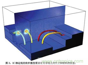 預測EMC性能的數值模型,敢想!敢做!敢實踐!