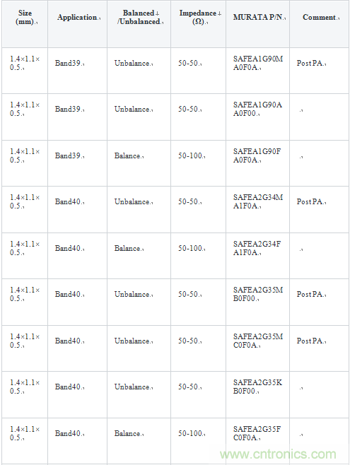 技術(shù)分析:面向TDD系統(tǒng)手機的SAW濾波器的技術(shù)動向