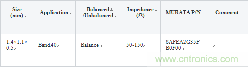 技術(shù)分析:面向TDD系統(tǒng)手機的SAW濾波器的技術(shù)動向