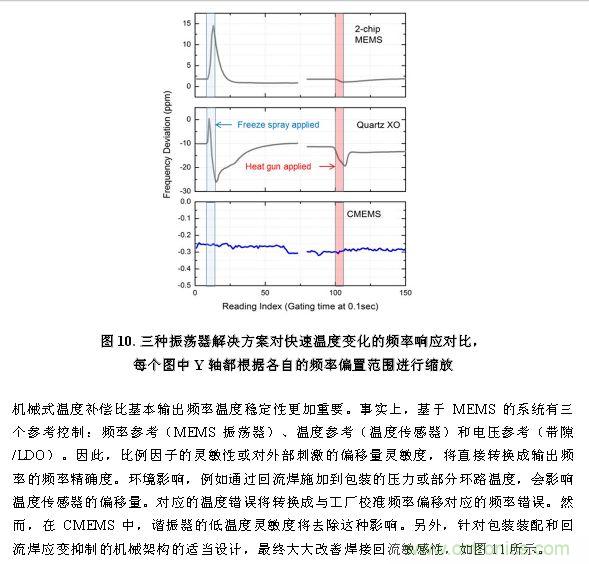CMEMS技術:批量CMOS制造工藝生產基于EMS的頻率控制器件