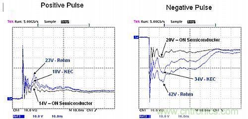 探討:所有的ESD保護二極管都有相同的保護效果嗎?