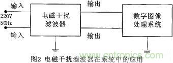技術分享:基于DSP的數字圖像處理系統中的抗干擾設計