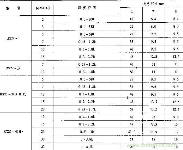水泥電阻阻值范圍表
