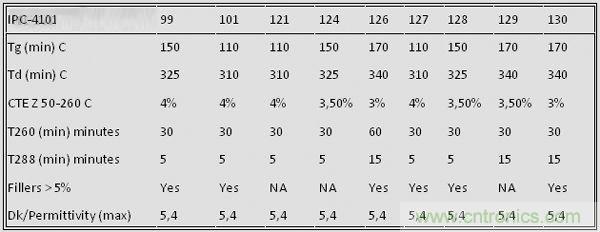 揭秘選擇PCB基材的玄機！絕對實用！