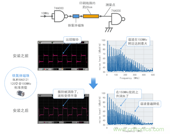 通過(guò)鐵氧體磁珠抑制振鈴(計(jì)算結(jié)果)