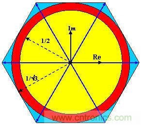 利用完全可編程平臺(tái)馬達(dá)控制與設(shè)計(jì)方式實(shí)現(xiàn)猿類到人類的變化