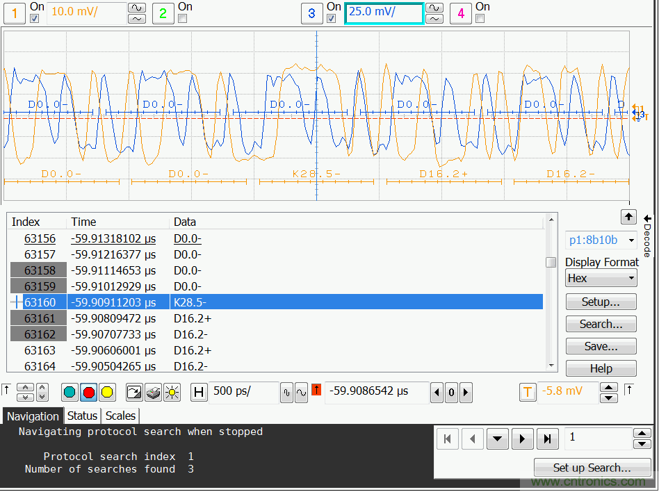 圖6 BBU發出的CPRI信號解碼結果