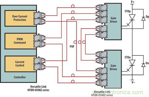 光纖應用于風力發電，信息傳輸“快人一步”