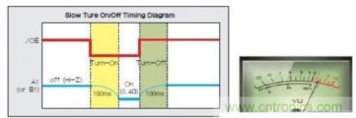 移動(dòng)設(shè)備的高質(zhì)量音頻隨時(shí)隨地就可實(shí)現(xiàn)?