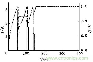 一網打盡！快速充電技術大集錦