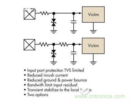 簡單的限壓電壓可以提供過壓保護，但可能導致浪涌電流問題。浪涌電流應該被限制，而信號應該保持相對局部地的穩(wěn)定性