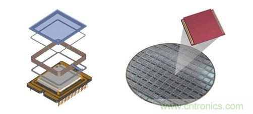 晶圓級封裝利用簡化的結構，為數以千計的紅外線與感測器同步進行封裝。