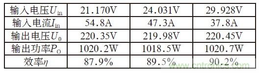 且看單端反激電路“玩轉”逆變電源!