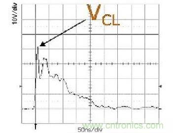 所示的是一次ESD事件中，ESD保護設(shè)備的輸出(箝位電壓)