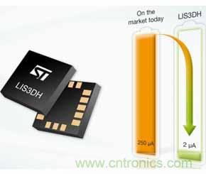 “一網打盡”5大智能手環MEMS傳感器