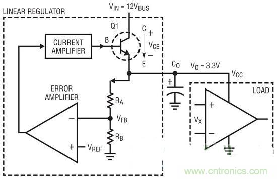 經典總結:線性穩(wěn)壓器一點通
