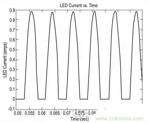 LED閃爍“久攻不下”?看我如何“攻城”!