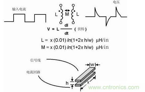 如果不注意走線的放置，PCB中的走線可能產(chǎn)生線路感抗和互感。這種寄生電感對于包含數(shù)字開關(guān)電路的電路運行是非常有害的