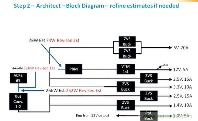 繼續剛才的工作,我們可以確定為每路電壓軌提供功率級別需要的元件類別。在這個級,我們應該時刻牢記確保我們平衡負載,并利用每個器件的功率容量所需的功率級別。在這里,我們看到了我們原來估計的優化。
