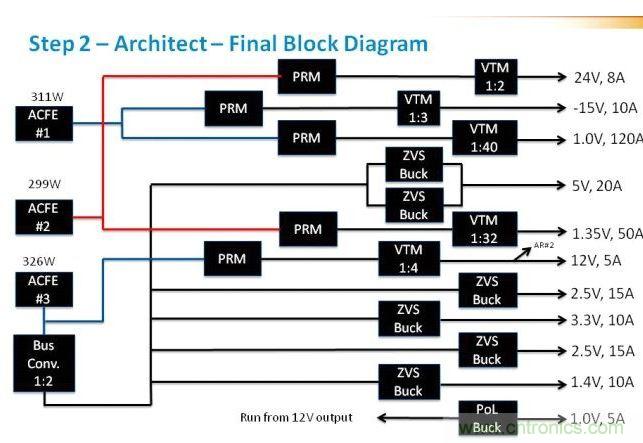 在這里,我們看到現在引入了驅動電壓軌的ACFE。這里非常重要的是判斷每路電壓軌上的負載,并確保負載均操作于接近具有合適安全裕度的最大值。