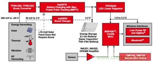 新型能源的崛起，電池管理再度“升級(jí)”