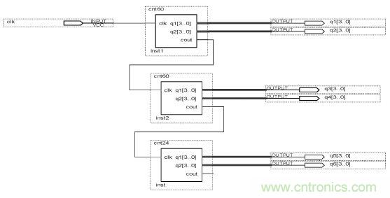 數字日歷的面世，以軟件方式設計硬件的&ldquo;新坐標&rdquo;