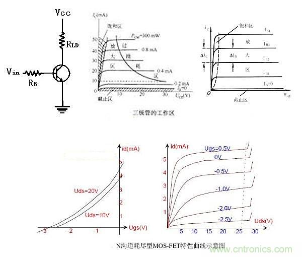 曝光：三極管開關(guān)電源中如何選取基級電阻？