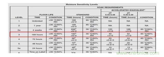 一顆小水珠對LED產品有多嚴重？