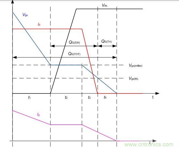  升壓轉換器中的MOSFET的典型關斷瞬態波形