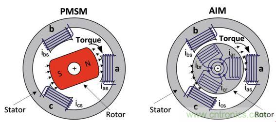 工廠的能源效率如何優(yōu)化？電機(jī)驅(qū)動如何助力？