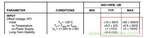 工程師應用儀表放大器時為何困惑不解?