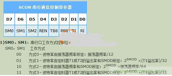 晶振對(duì)波特率的影響到底有多大？讓你見識(shí)見識(shí)