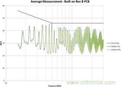 千萬別疏忽！一個小紕漏就能毀掉EMI性能！