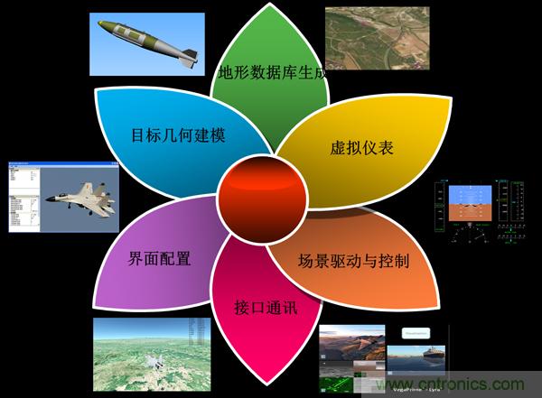 技術漫談:如何看待三維虛擬現實技術?