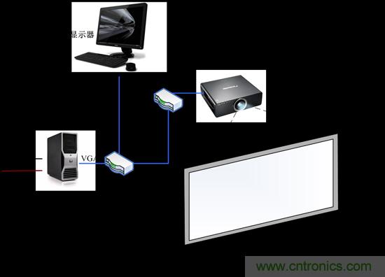 技術漫談:如何看待三維虛擬現實技術?