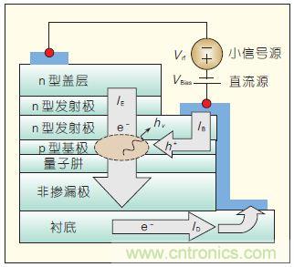 提升可見光通信系統性能，發展LED器件才是&ldquo;硬道理&rdquo;