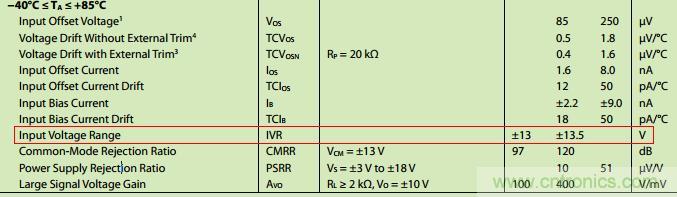 管中窺豹!運放知識容不得你不重視!