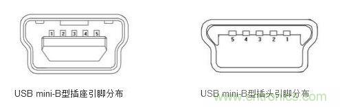 USB mini-B 插座和插頭