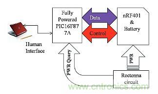 預言：無線電力傳輸或將改變未來世界？
