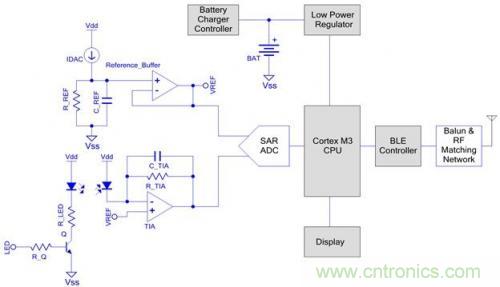 微話題:悉數可穿戴電子設備中的藍牙技術