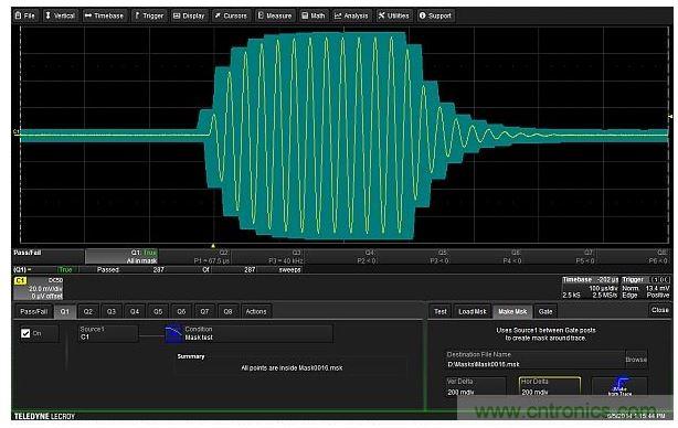 可以圍繞待測(cè)設(shè)備的輸出波形建立一個(gè)容差模板。模板極限值在垂直和水平方向距波形上每個(gè)點(diǎn)都有0.2格遠(yuǎn)。