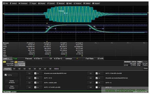 使用6個(gè)測(cè)試條件實(shí)現(xiàn)的完整測(cè)試設(shè)置，包括兩個(gè)模板，峰峰幅度，載波頻率以及調(diào)制包絡(luò)的上升與下降時(shí)間