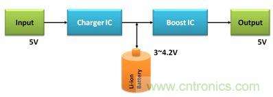 移動(dòng)電源電路的三種設(shè)計(jì)方案，哪個(gè)技高一籌？