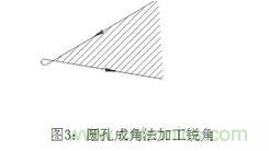 基礎(chǔ)知識(shí)應(yīng)有盡有，激光切割你還有不懂的？