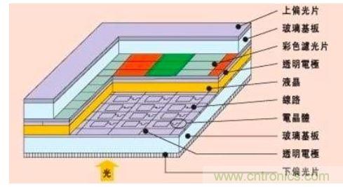 智能手機(jī)設(shè)計(jì):2K屏幕到底有沒(méi)有必要?