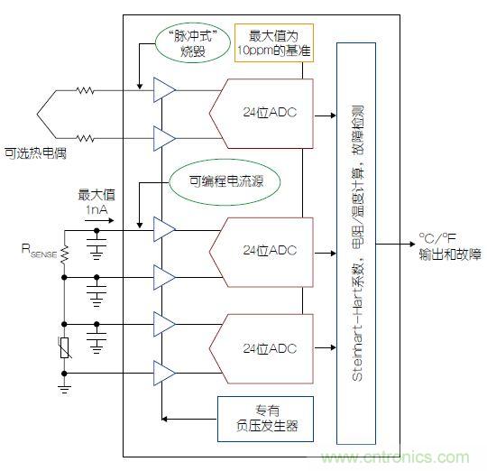 溫度傳感器&ldquo;不擔心&rdquo;，精確的溫度不再是難題
