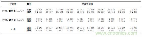 智能手機又有新發現！人體跌倒檢測系統的設計