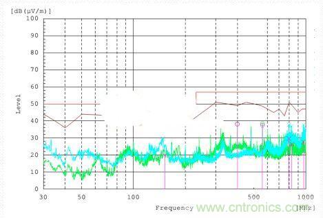 低EMI電路設計和預兼容檢測到底有多重要？別做無用功