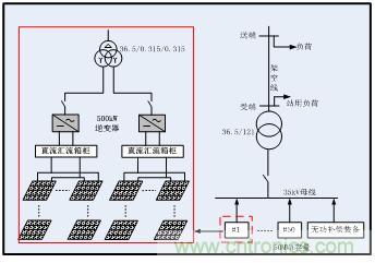 圖文并茂:光伏電站諧振抑制技術,如何進行諧波補償?