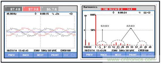 圖文并茂:光伏電站諧振抑制技術,如何進行諧波補償?